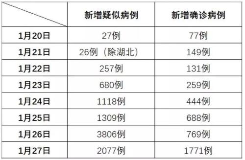 全球疫情最新确诊数及其全球影响与启示