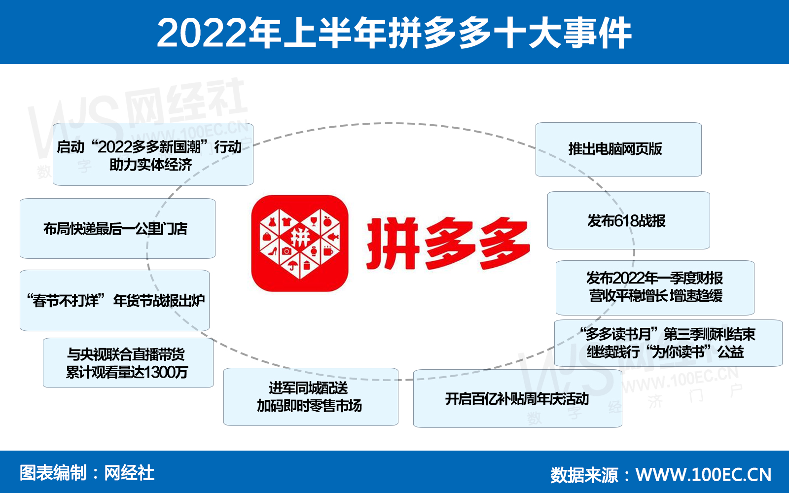 拼多多最新发展动态及其市场影响力分析