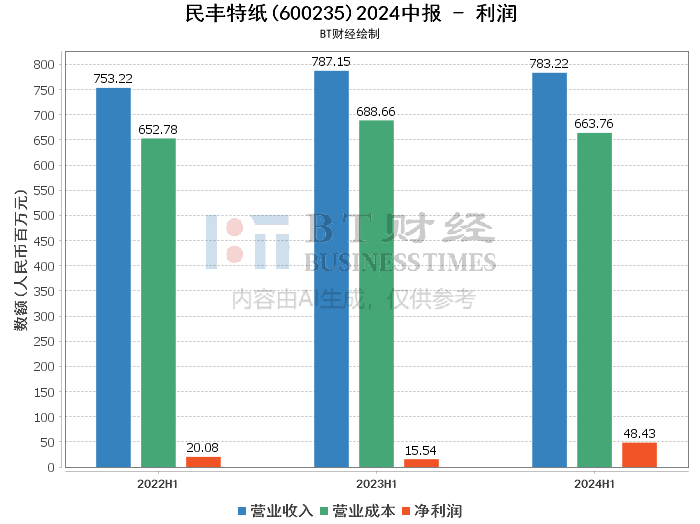 2024澳门今晚开特马开什么,统计分析解释定义_进阶版12.841