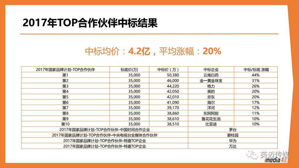 新澳门生肖走势图分析,快速设计解答计划_Gold66.137