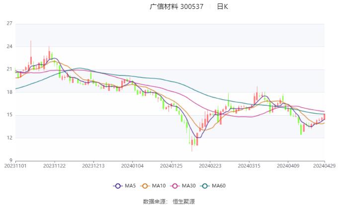 新奥天天免费资料大全,实地评估说明_CT72.689