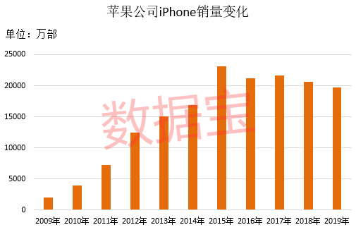 惠泽天下全网资料免费大全中国有限公司,实地验证数据计划_苹果款75.295