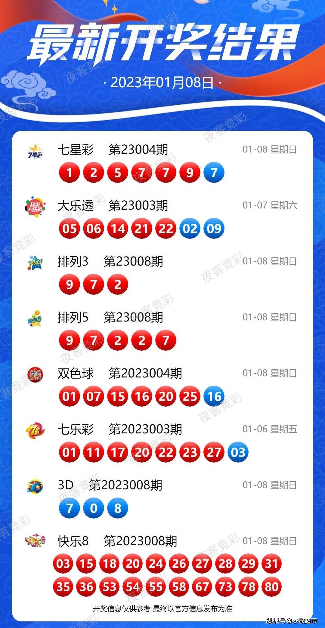 2024新澳最新开奖结果查询,深入执行数据策略_钻石版56.783