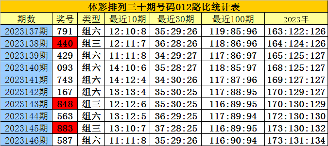 凝晚雪 第5页