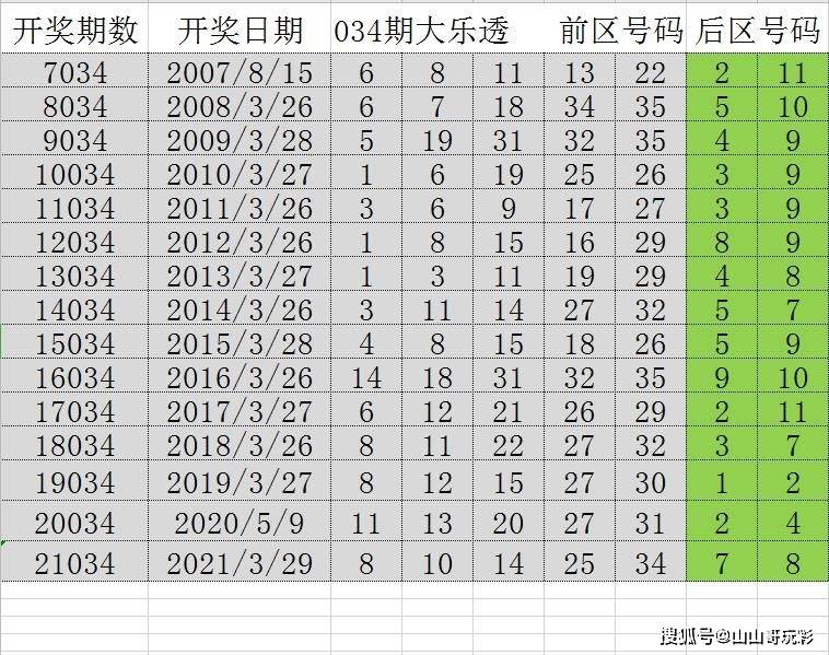 2024天天开彩免费资料,灵活实施计划_创意版70.315