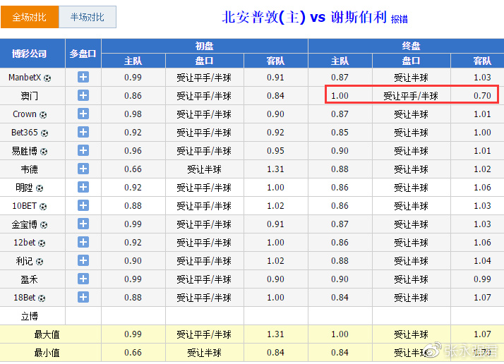 澳门今晚开特马+开奖结果课优势,高度协调策略执行_QHD56.719