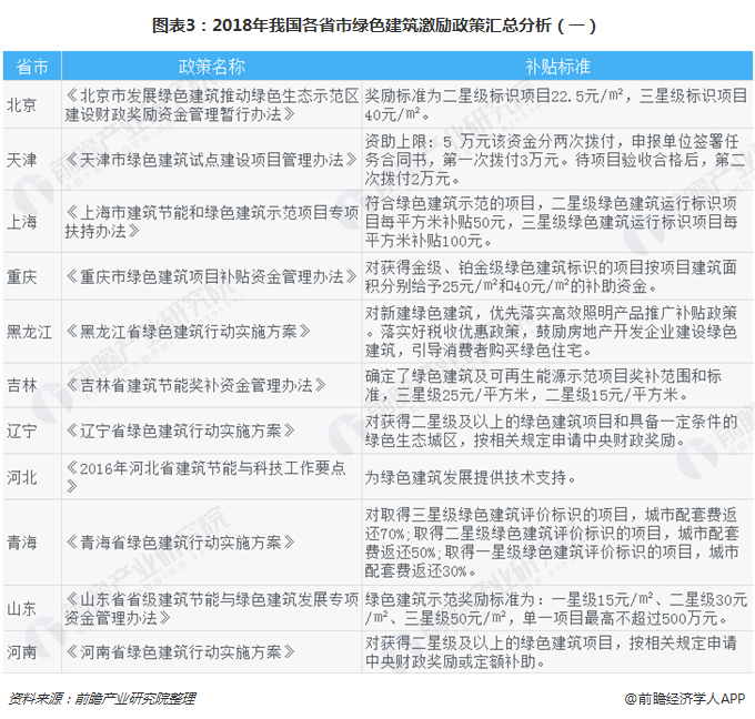 艺术 第345页