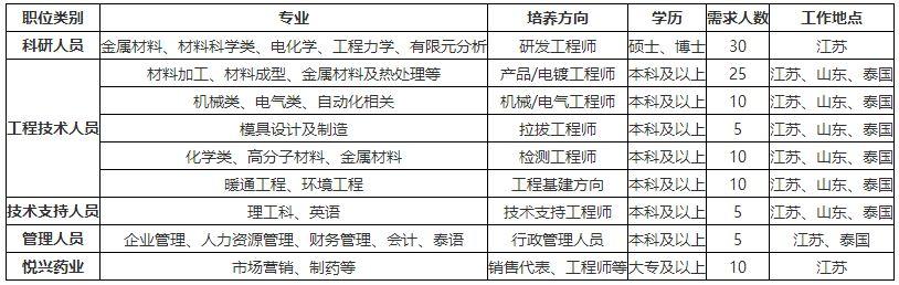 集美北区最新招聘信息及其社会影响分析