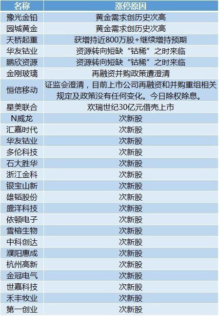 2024今晚新澳门开奖结果,时代资料解释定义_移动版84.452