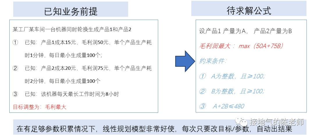 垂耳兔 第6页