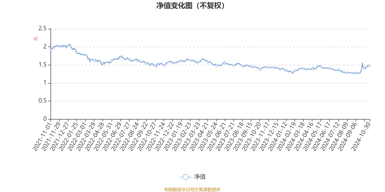 梦境追逐 第5页