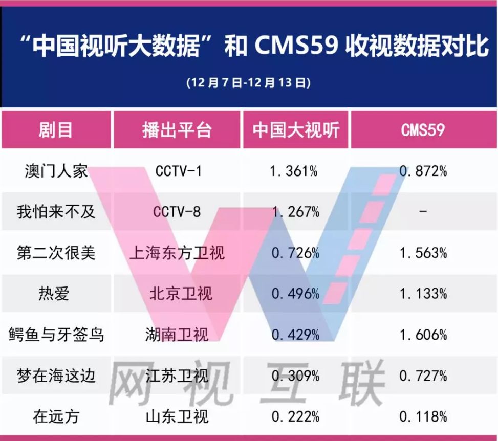 九零后丨寞情 第5页