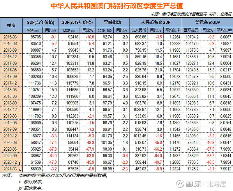 2024新奥历史开奖结果查询澳门六,实地分析验证数据_XT79.776