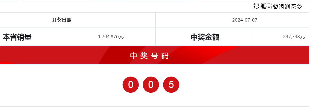 2024澳门开奖历史记录结果查询,实地评估数据策略_2D86.224