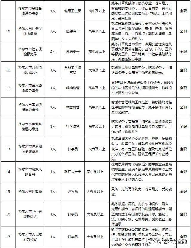 格尔木市最新招聘信息汇总