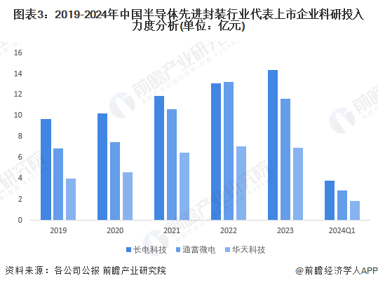 艺术 第314页