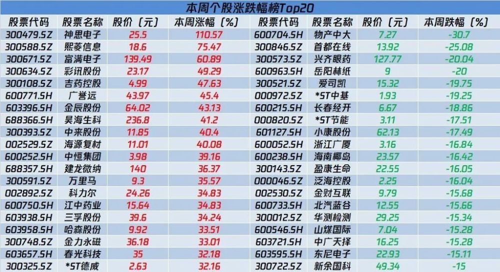 新澳门彩历史开奖记录十走势图,连贯性方法评估_vShop99.679