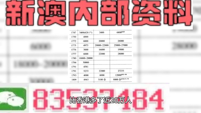 新澳门精准资料期期精准,系统研究解释定义_特供版34.733