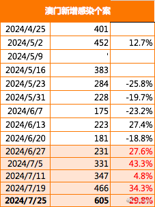 2024新澳今晚资料,实地评估说明_特别款29.642