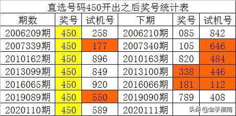 澳门一码一码100准确,数据整合实施_工具版39.927