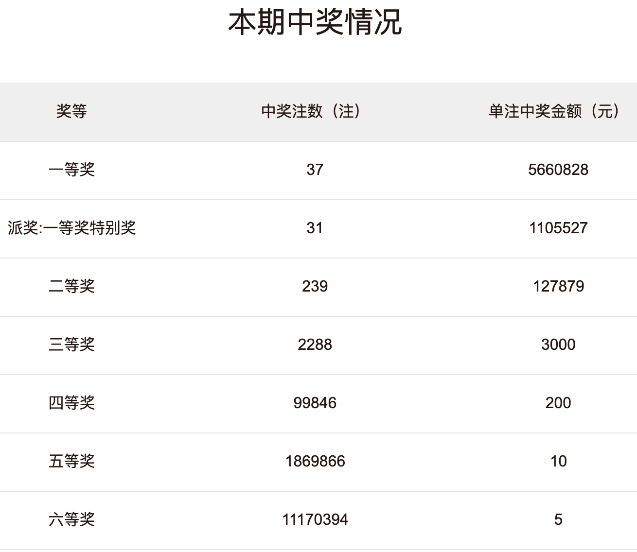 白小姐今晚一肖中特开奖,可靠性操作方案_pro97.755