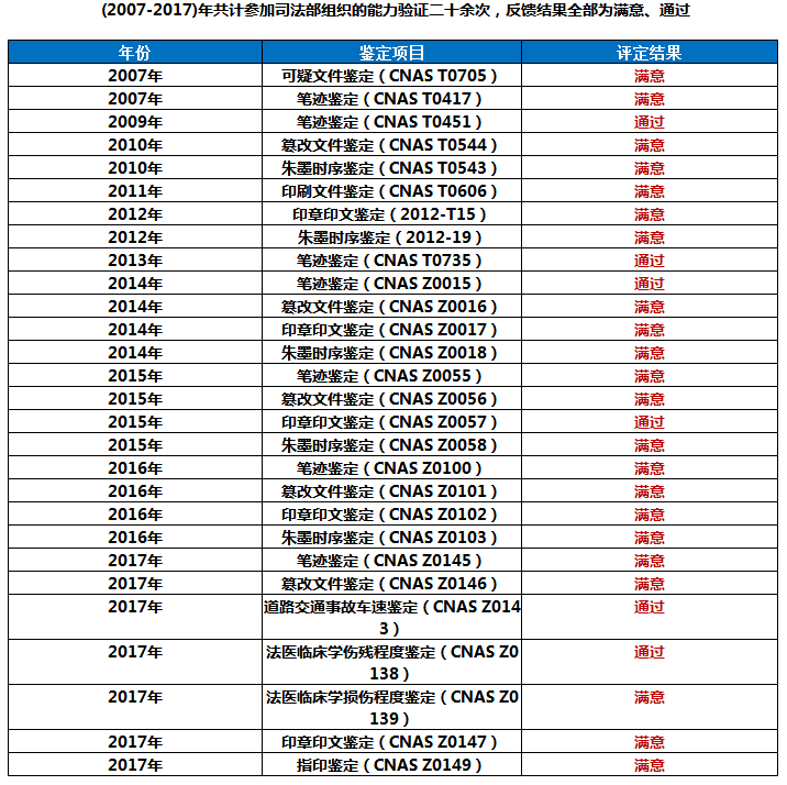 7777788888管家婆老家,专业问题执行_Ultra36.510