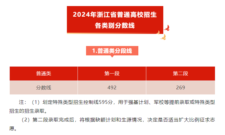 2024香港开奖记录,经济性执行方案剖析_Ultra13.595