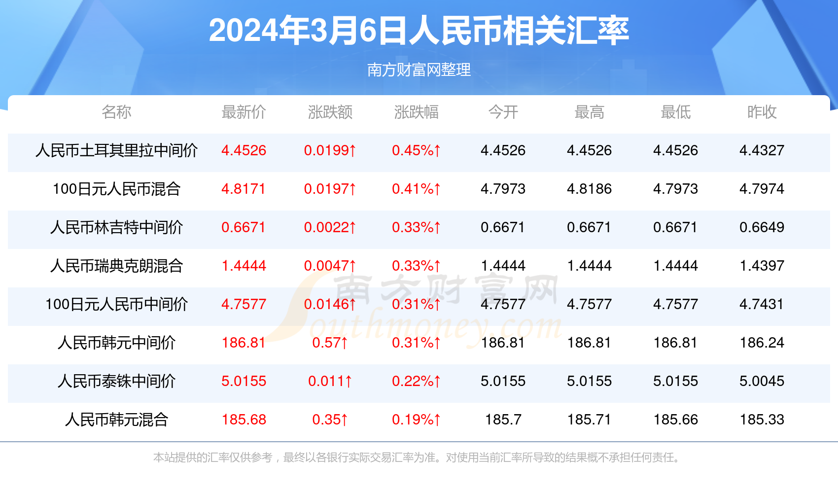 天空之城 第4页