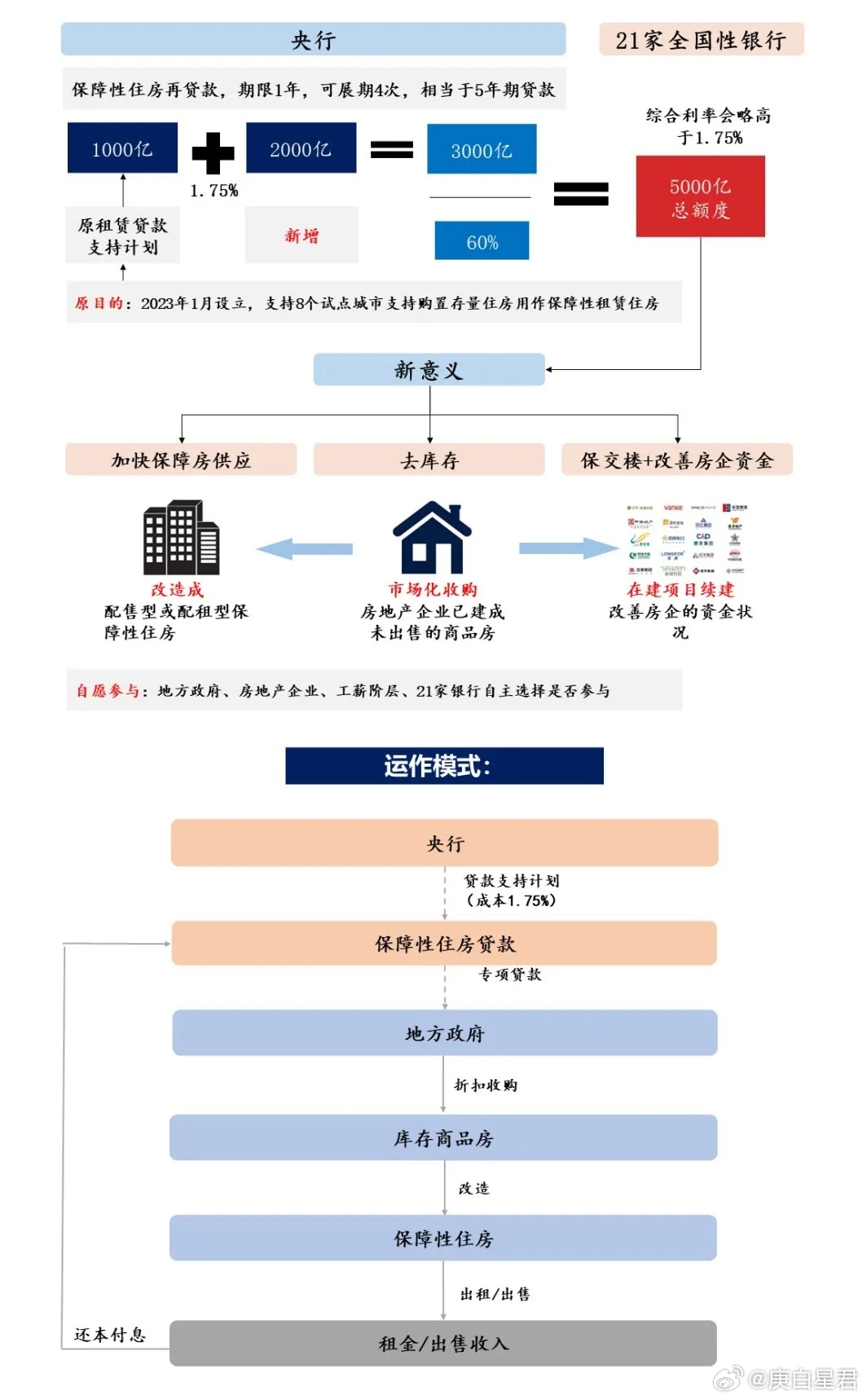 婧婧的旋转 第3页