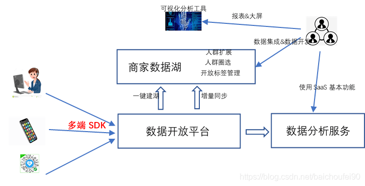 管家婆天天好资料大全,真实解答解释定义_网页款54.127