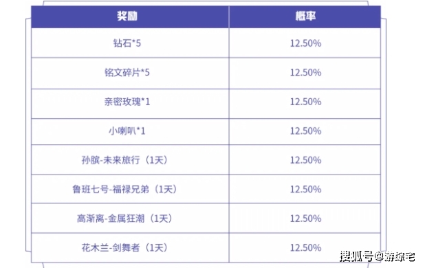 2024新澳门天天开奖免费资料大全最新,安全策略评估_影像版66.787