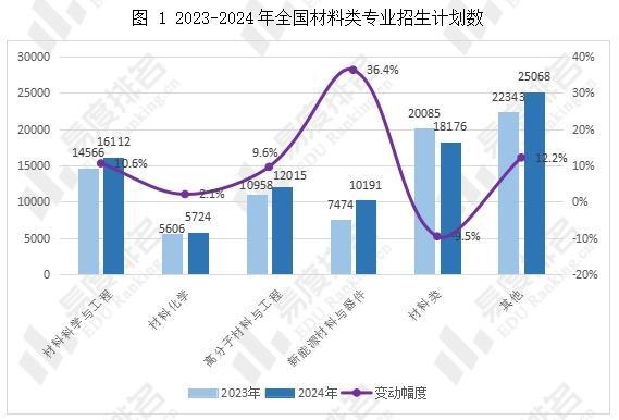 2024新奥原料免费大全,数据驱动计划_U39.138