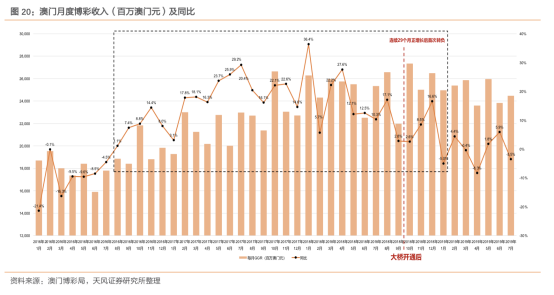 新澳门天天彩正版免费,统计研究解释定义_模拟版44.434