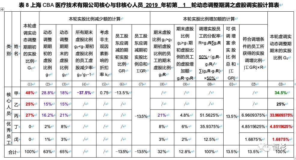 2024澳门免费最精准龙门,适用实施策略_动态版53.190