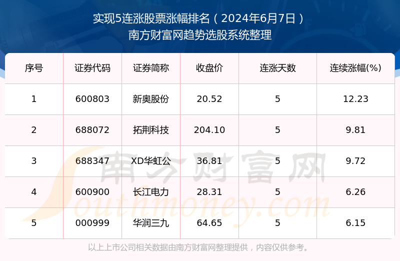 2024年新奥正版资料免费大全159期管家婆,统计评估解析说明_Hybrid11.26