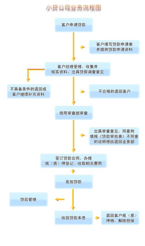 艺术 第246页