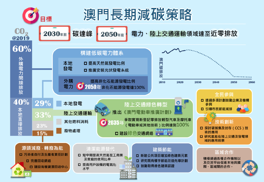 新澳门最精准正最精准龙门,新兴技术推进策略_C版53.525