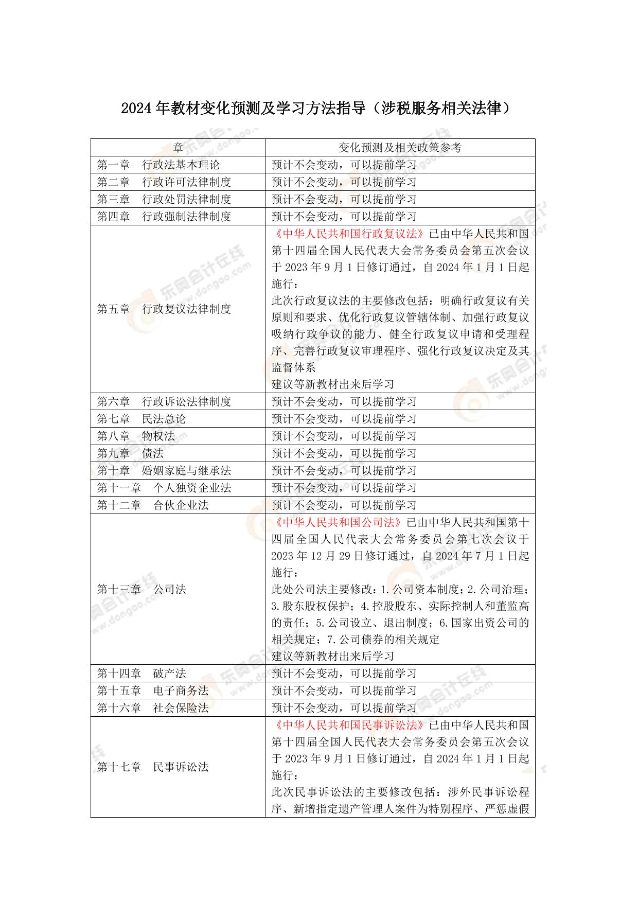 新澳2024正版免费资料,平衡指导策略_YE版72.240