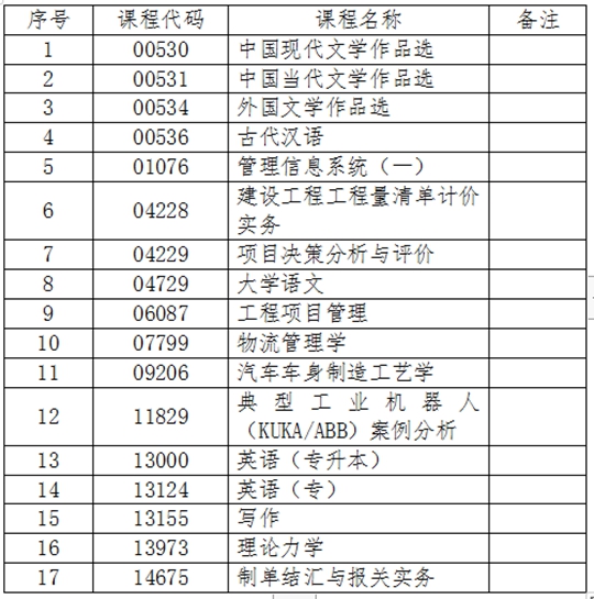 时尚 第222页