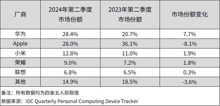 2024澳门六开奖结果,正确解答落实_Q12.725