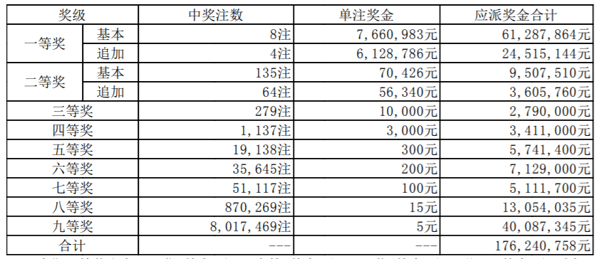 澳门12生肖开奖结果查询表｜热门解析解读