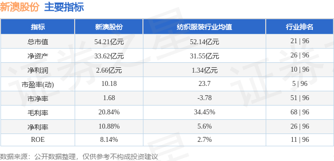 新澳2024年正版资料｜最新方案解答