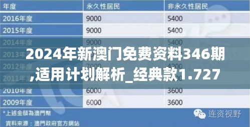 2024年新澳门免费资料｜数据解释说明规划