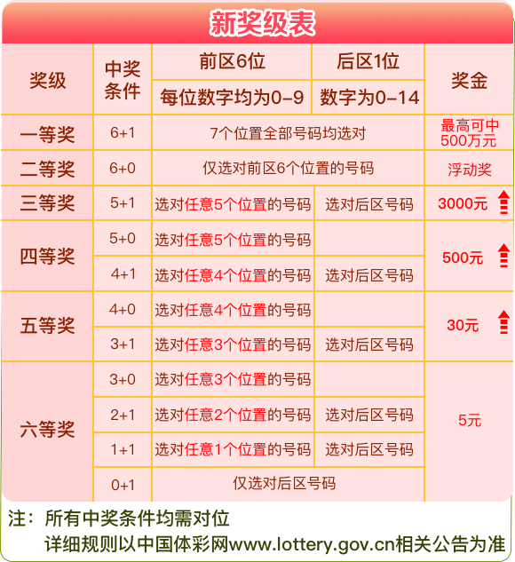 2024年新澳门天天开奖免费查询｜实用技巧与详细解析