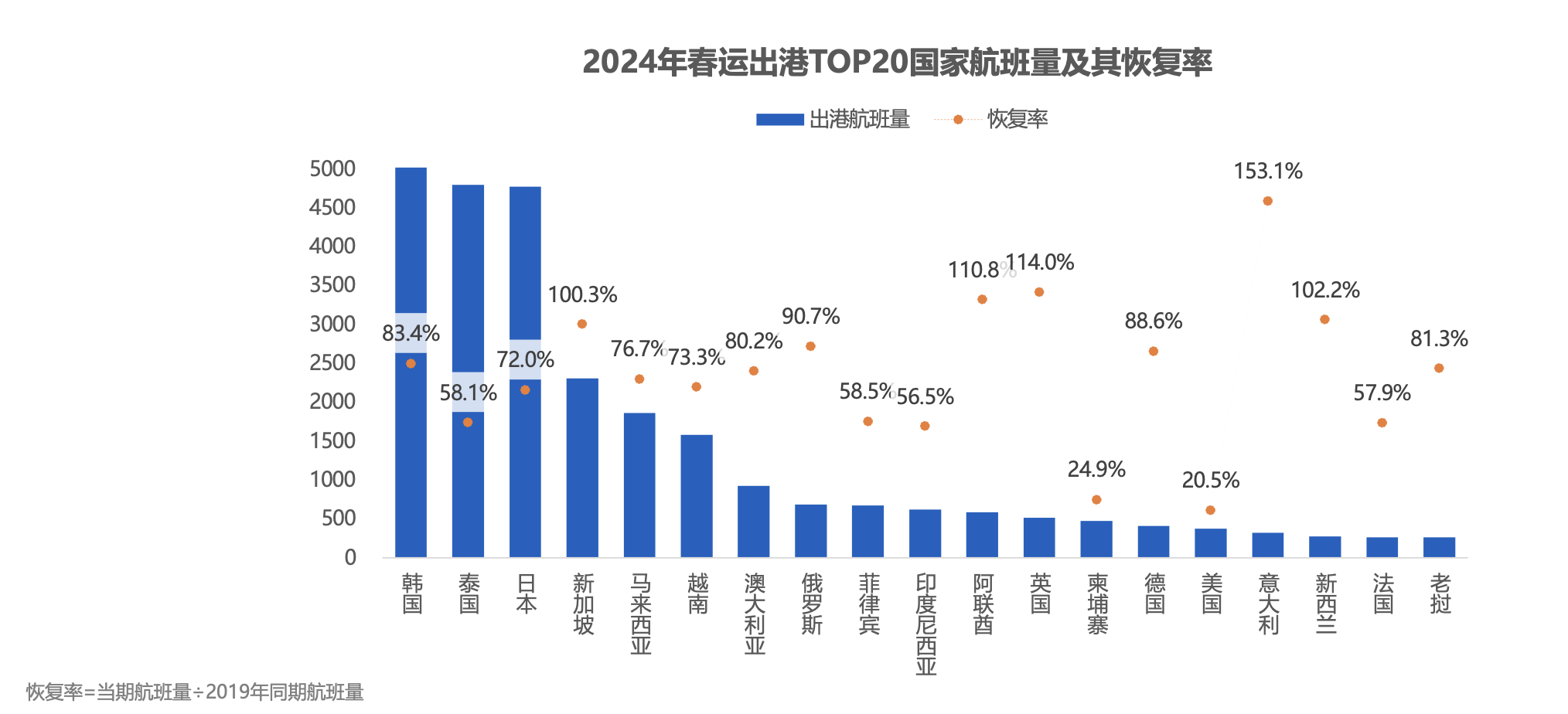 2024年澳门历史记录｜统计解答解释落实