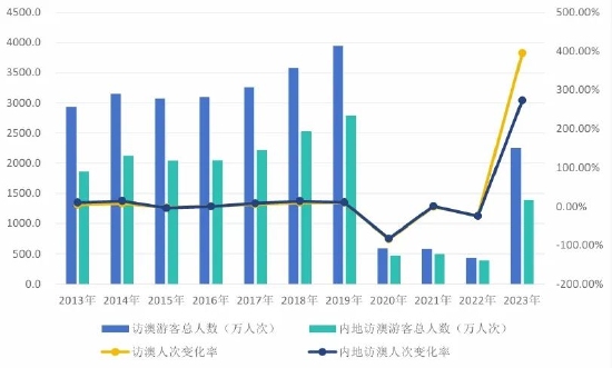 2024年新澳门天天彩精准免费大全｜统计解答解释落实