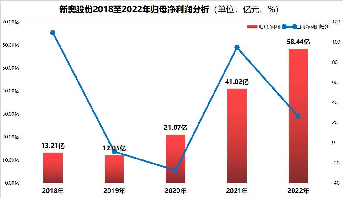 777788888新奥门开奖｜统计解答解释落实