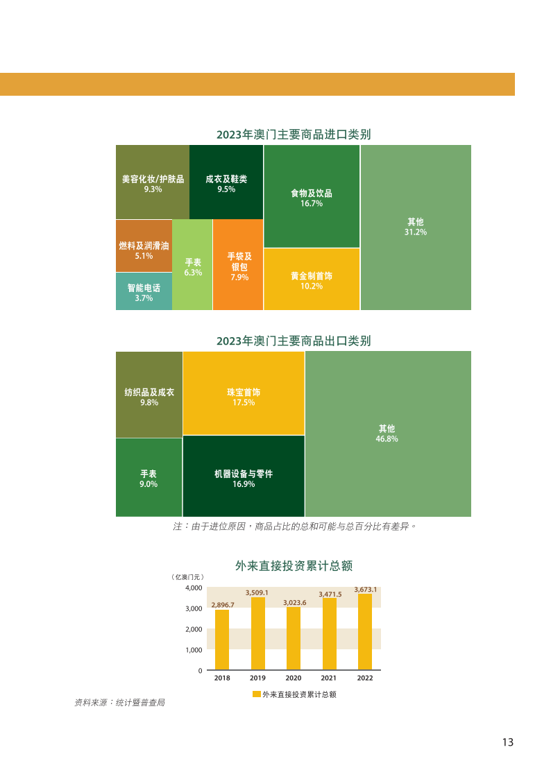 伴旅 第3页