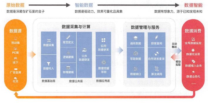 2024新澳资料免费大全｜全面数据解释落实