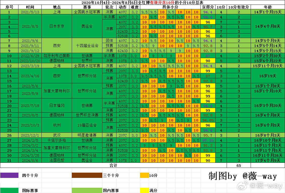 2024年新澳天天开彩最新资料｜统计解答解释落实